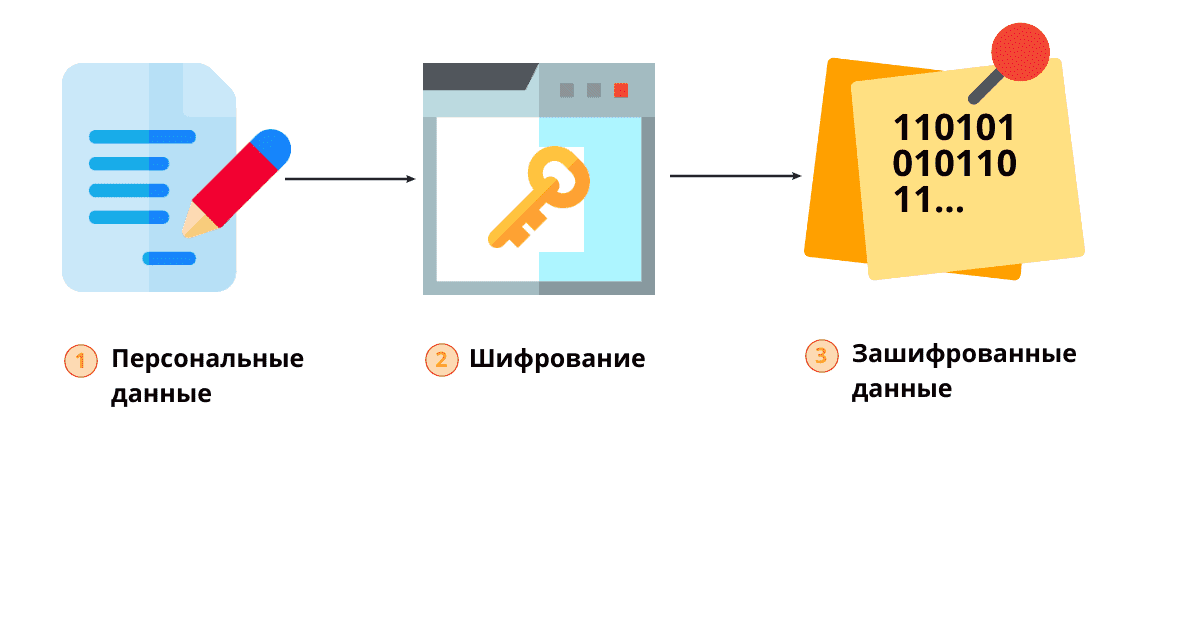 Шифрование данных картинки