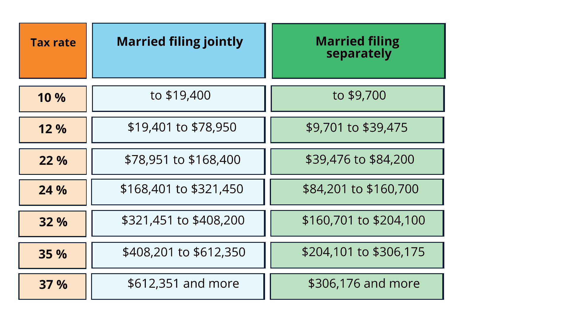 Taxes in Nevada, U.S. - Legal IT group