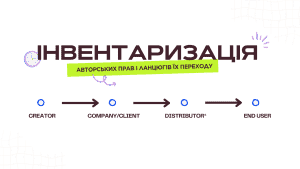 IP rights аудит, документація, автоматизація