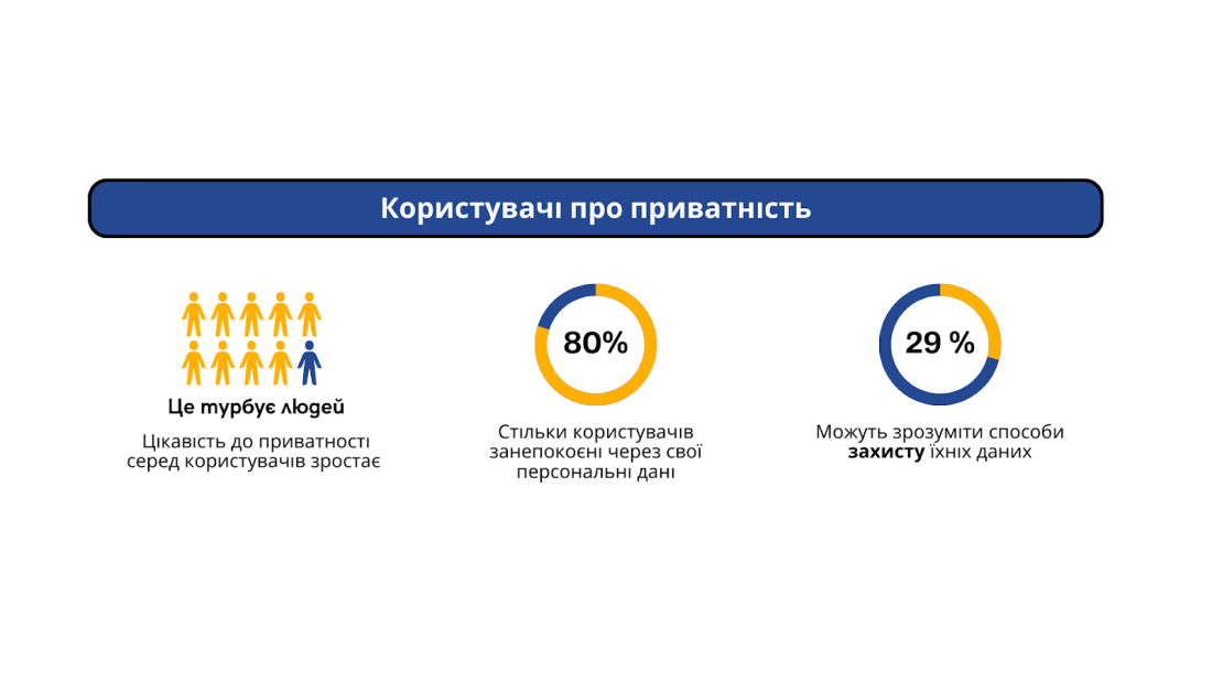 Політика приватності