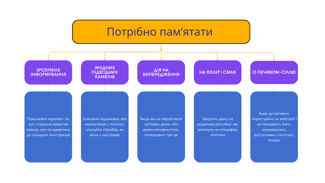 Важливе про політику приватності