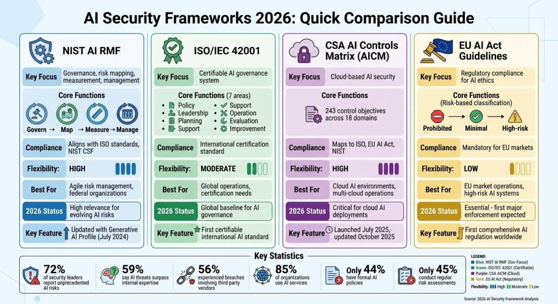 нормативні акти та регуляторні підходи