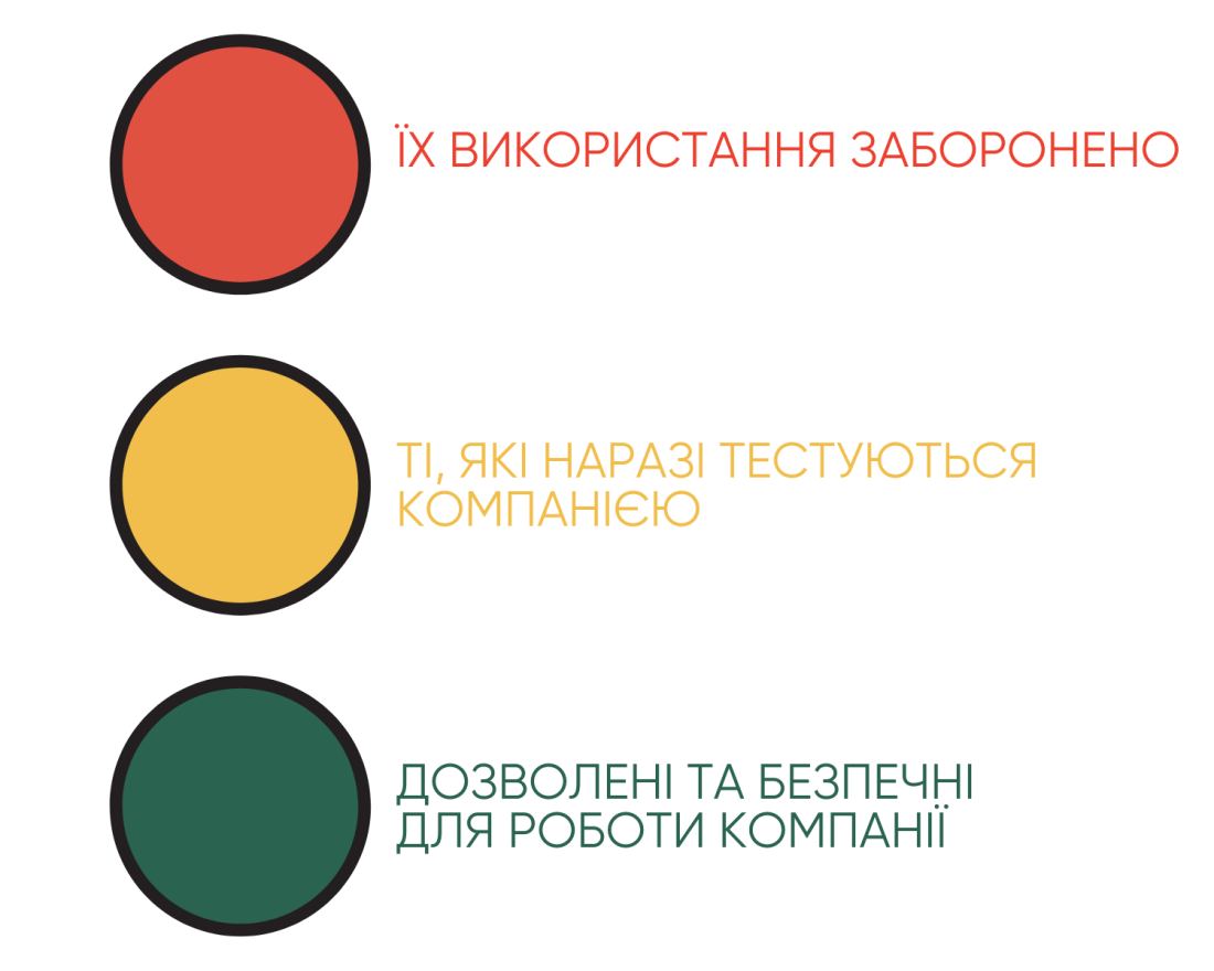 правило «світлофора»